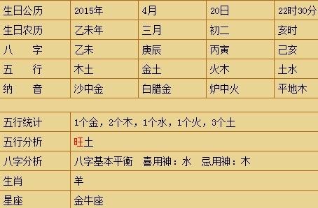四柱八字姓名测试