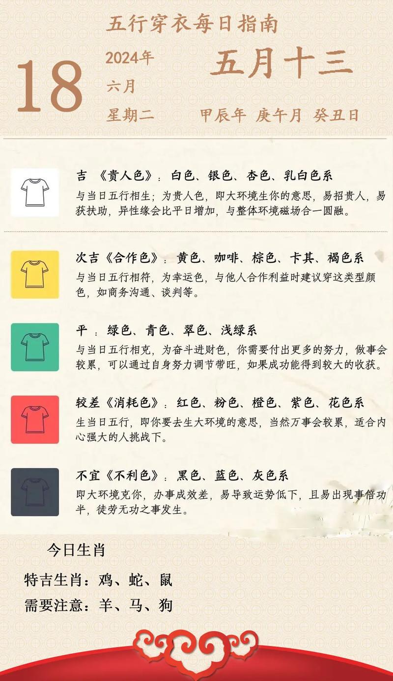 2022年11月12日五行穿衣指南