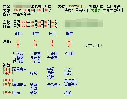 戊辰女命注定争夫