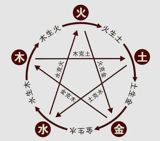 钗钏金命在2023年流年运势