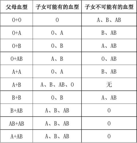 血型婚恋配对:B型血女与A型血男