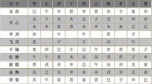 月德贵人是什么?有何作用