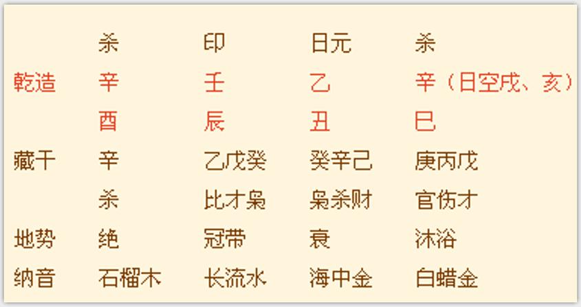 杀印相生