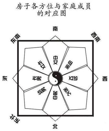 镇宅风水吉凶图解 阳宅住所运势好