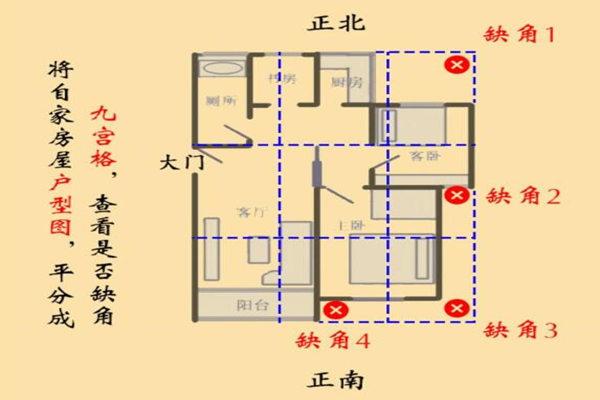 房子缺角的风水化解方法是如何的