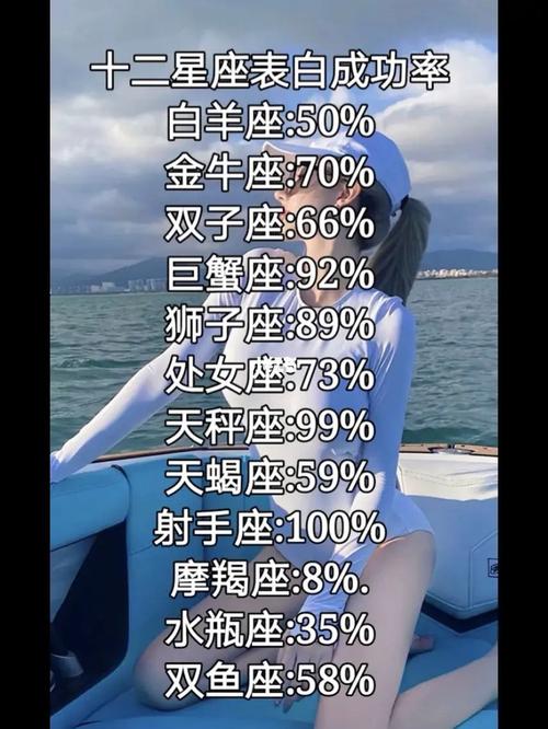 十二星座谁最怕干什么