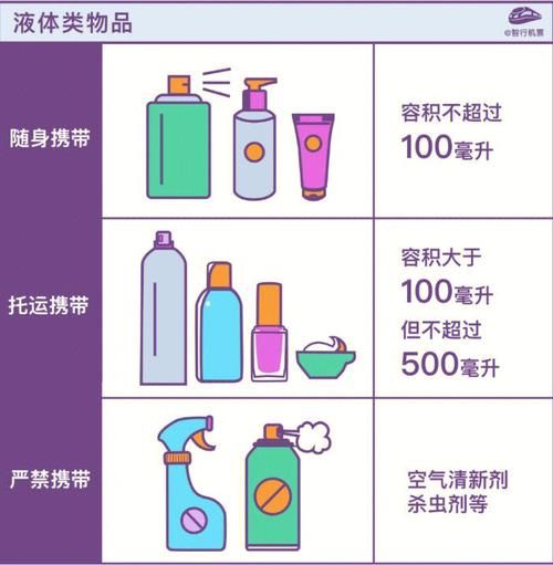 属鸡离家出走会带什么随身物品