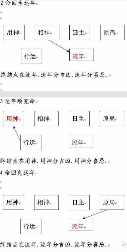 如何八字用神选职业
