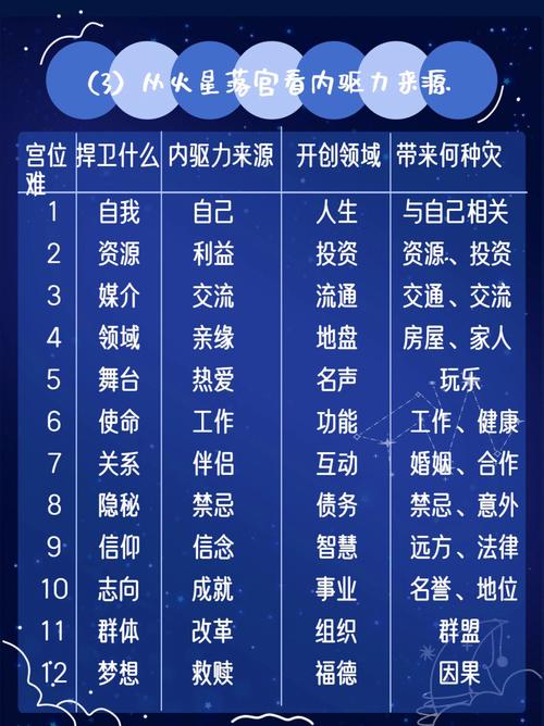 火星12星座的象征及代表名人