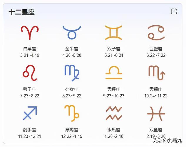 十二星座什么全才