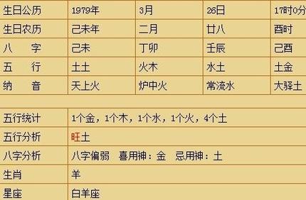 免费生辰八字起名大全