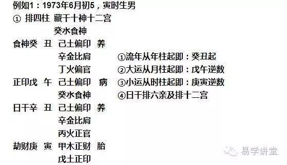 四柱大运流年 断命点窍方法