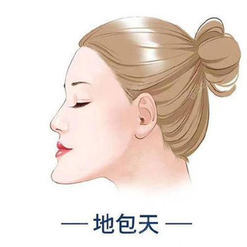 牙齿地包天的人命好吗