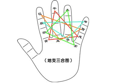 八字地支三合看婚姻与命运