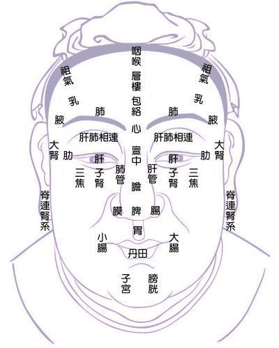 从面相看你的健康运势