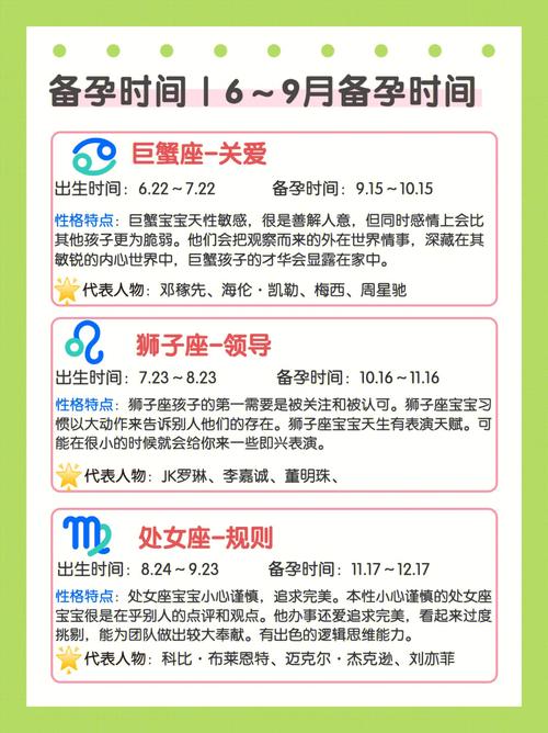 2023闰二月出生什么时候备孕
