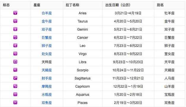 1月20日属于哪个星座