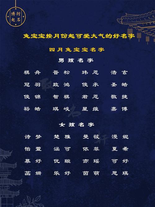 2023年闰二月廿一出生张姓女孩名字