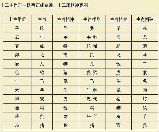 99年属什么命 99年属什么生肖的命
