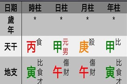 揭秘五行缺水人的八字喜忌