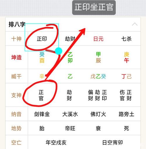 官印相生在哪柱最好