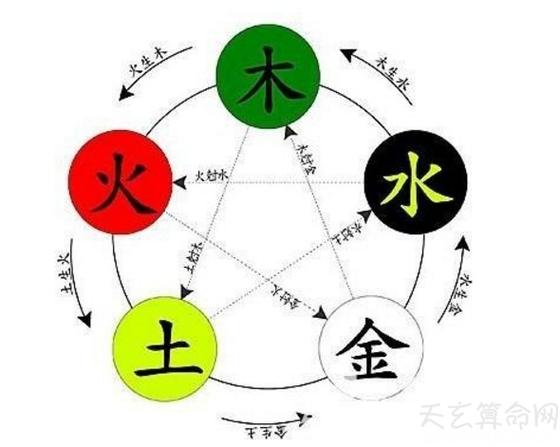 火命和什么命八字不合?