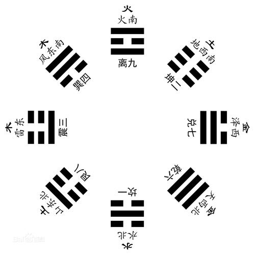 没比这个更全面了,阴阳五行八卦风水知识