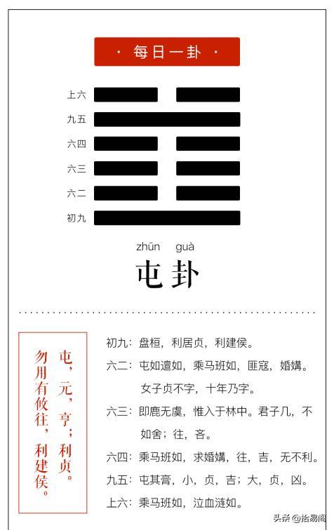 第三卦 屯