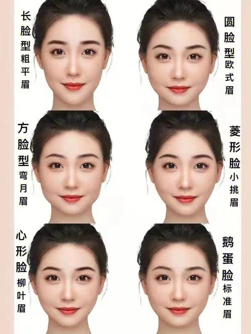 根据眉形看相图解