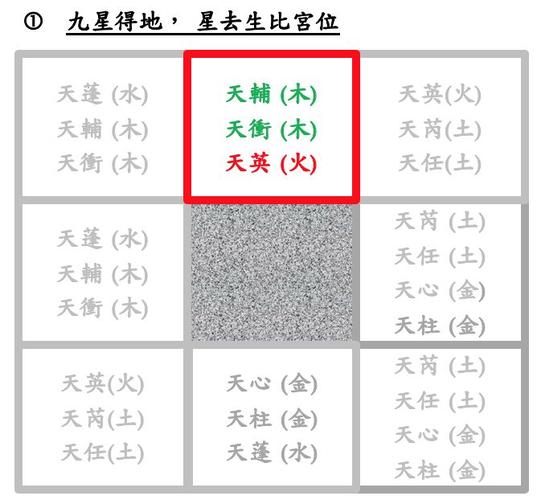 玄空九星催财理气方法
