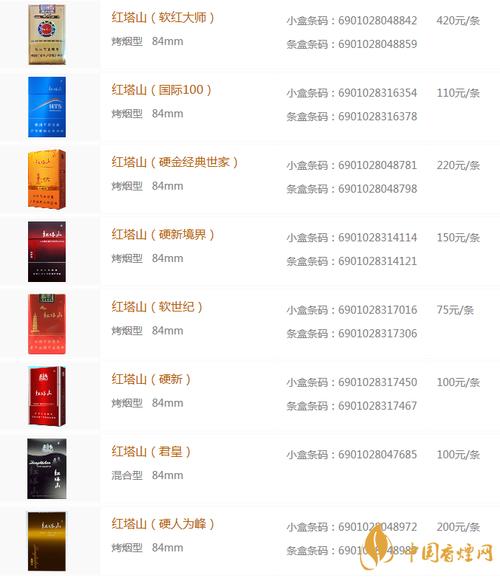 两个字的香烟名字大全