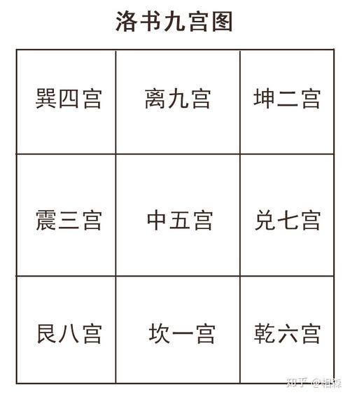 易经住宅风水