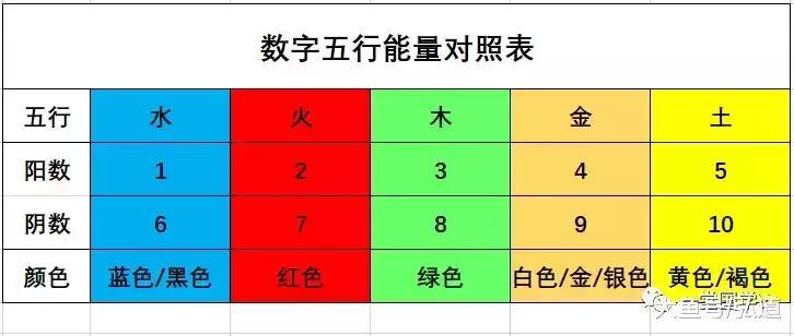 男性禁用的数字能量