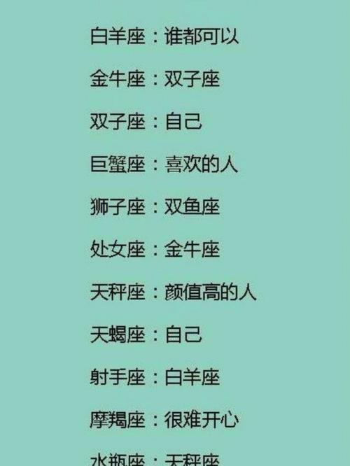 星座百科知识大全下载