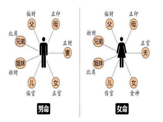 男人性格的女人八字