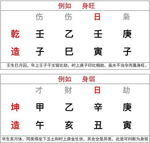 日主身旺身弱是指什么