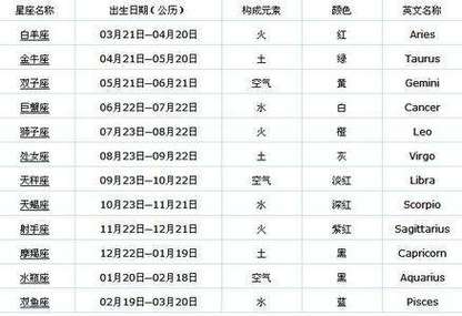什么时候出生是天上火命?