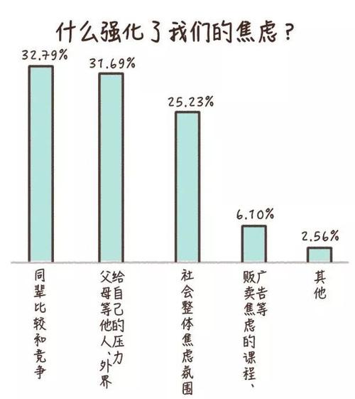 属龙焦虑的原因