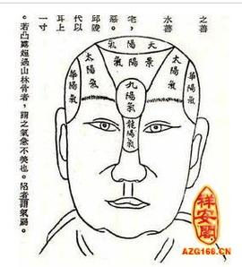 骨相学图解大全之三星福寿骨