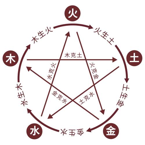 八字木命的人缺什么五行,木命人适合什么颜色?
