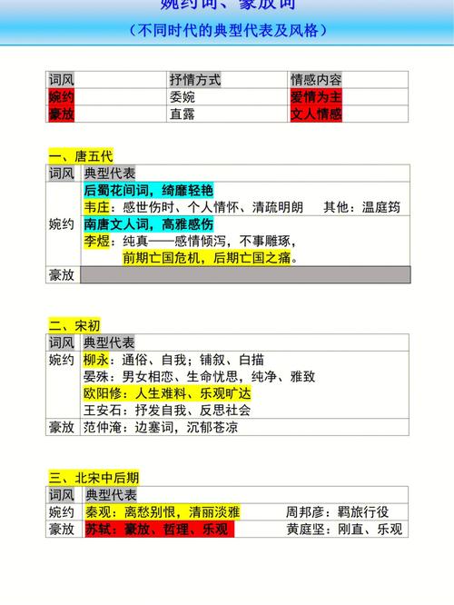 婉约派,属牛会是哪种类型的诗人