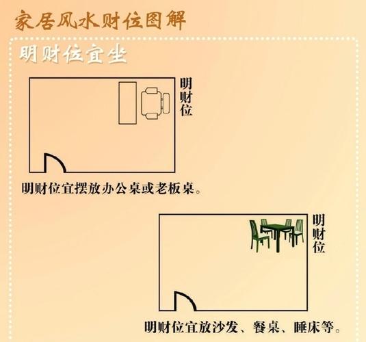 日进斗金催财布局
