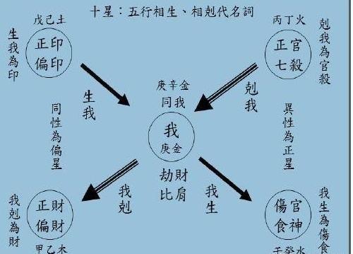哪些八字命理特征体现男命婚姻不顺利?