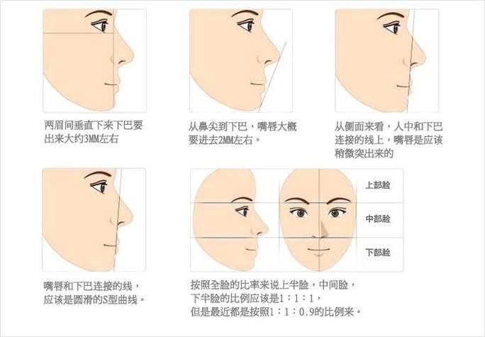不同形状的下巴在面相中的特点