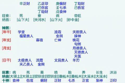 详解:什么叫做水木伤官?