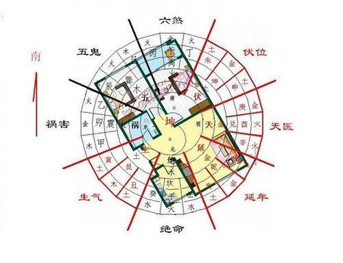 怎样快速学风水