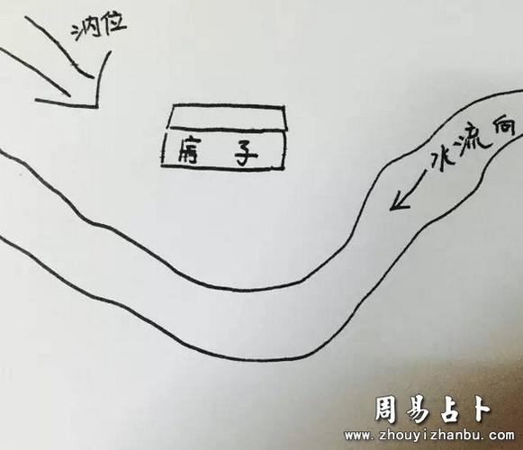 开门见河非吉地门前暗沟也不宜是什么意思