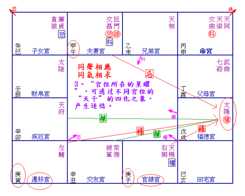 星曜在宫位 解析天相星在父母宫的命理