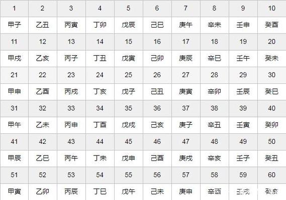 什么时辰出生的人命好