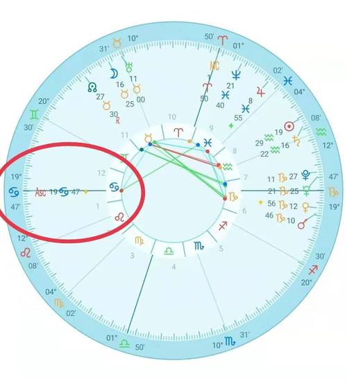 星盘干货No.1 ,上升星座,你戴面具了吗?